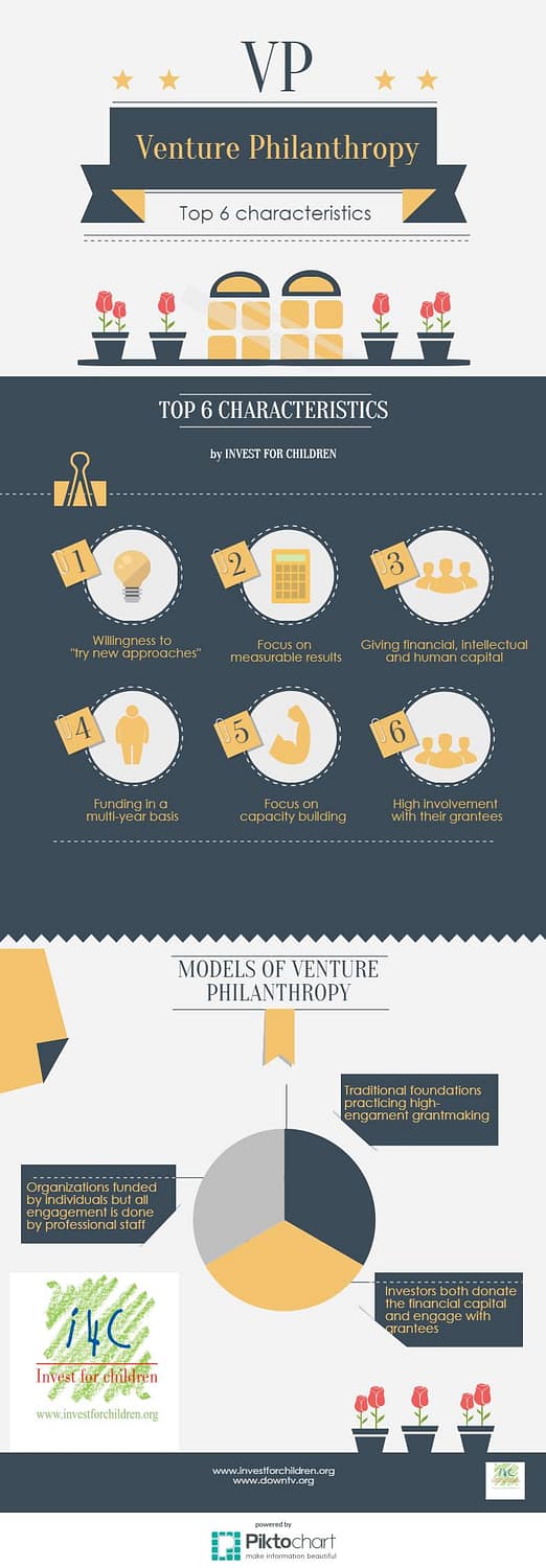 6 Top Characteristics of Venture Philanthropy